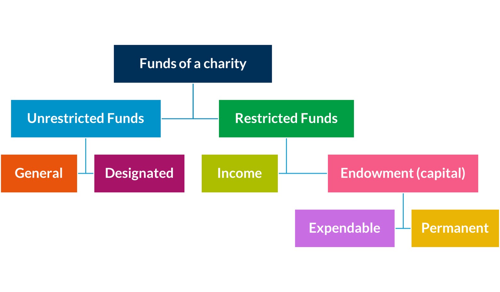 funds map